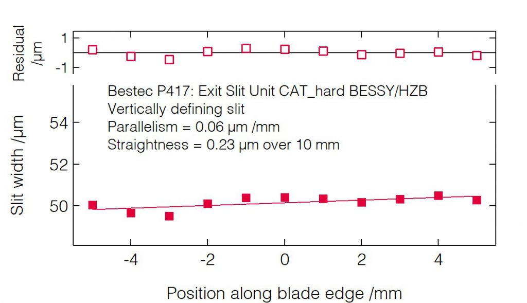 05_P417_Slit blades parallelism (VDS) - Slit unit - Bestec GmbH P417 - Slit blades parallelism (VDS) - Exit slit unit for hard X-ray synchrotron radiation at EMIL hard X-ray beamline at BESSY, Helmholtz-Zentrum Berlin, Germany