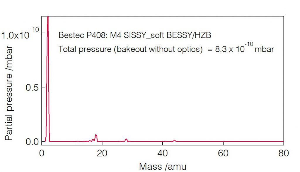 09_P408_Residual gas analysis - Mirror unit - Bestec GmbH P408 - Residual gas analysis - Mirror unit (M4) for soft X-ray synchrotron radiation at EMIL soft X-ray beamline at BESSY, Helmholtz-Zentrum Berlin, Germany - Bestec GmbH