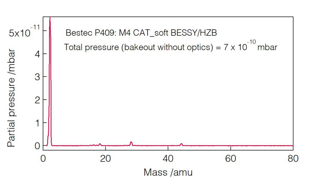 09_P409_Residual gas analysis - Mirror unit - Bestec GmbH P409 - Residual gas analysis - Mirror unit (M4) for soft X-ray synchrotron radiation at EMIL soft X-ray beamline at BESSY, Helmholtz-Zentrum Berlin, Germany - Bestec GmbH