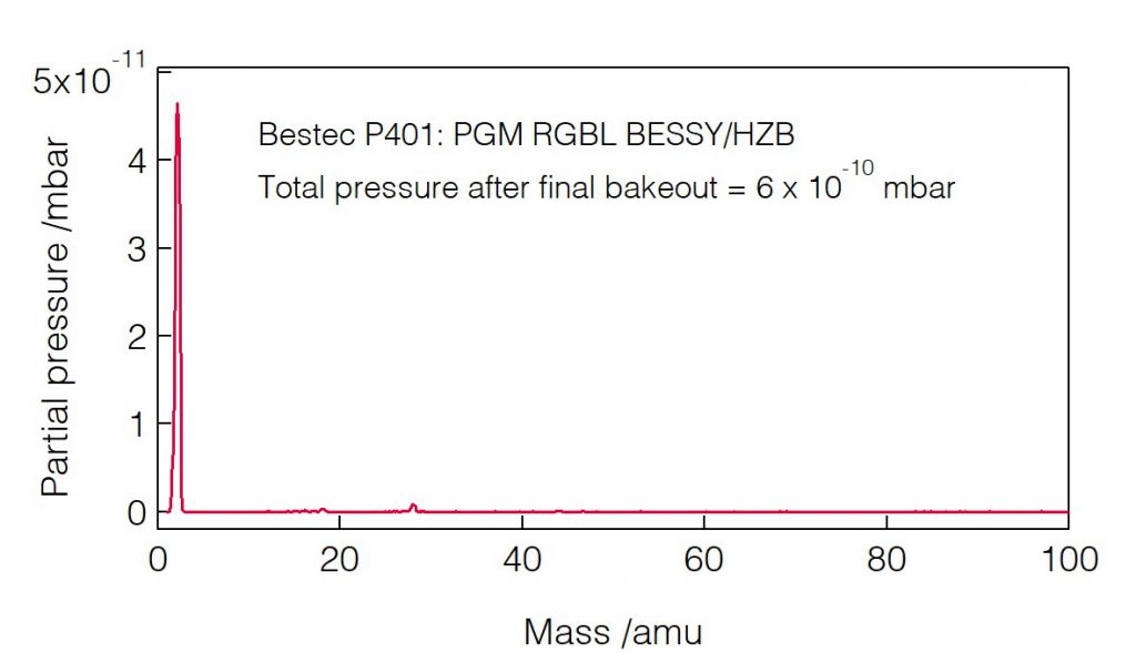 11_P401_Residual gas analysis - Monochromator - Bestec GmbH P401 - Residual gas analysis - Plane grating monochromator for soft X-ray synchrotron radiation at Russian-German beamline at BESSY, Helmholtz-Zentrum Berlin, Germany - Bestec GmbH