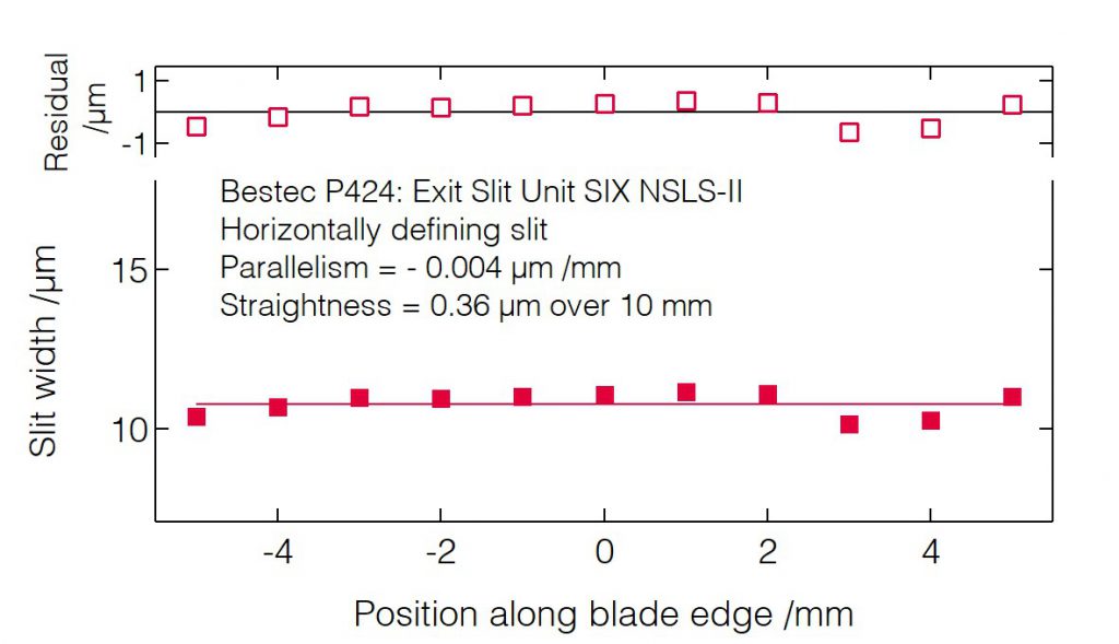 03_P424_Slit blades parallelism (HDS) - Slit unit - Bestec GmbH P424 - Slit blades parallelism (HDS) - Exit slit unit for soft X-ray synchrotron radiation at SIX beamline at synchrotron radiation source NSLS-II, USA, 2015 - Bestec GmbH