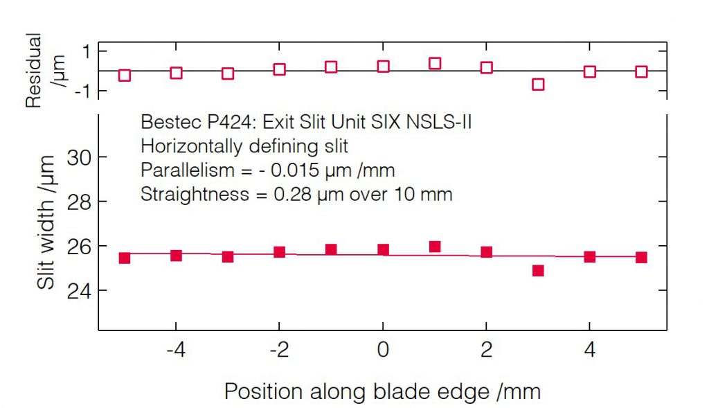 04_P424_Slit blades parallelism (HDS) - Slit unit - Bestec GmbH P424 - Slit blades parallelism (HDS) - Exit slit unit for soft X-ray synchrotron radiation at SIX beamline at synchrotron radiation source NSLS-II, USA, 2015 - Bestec GmbH
