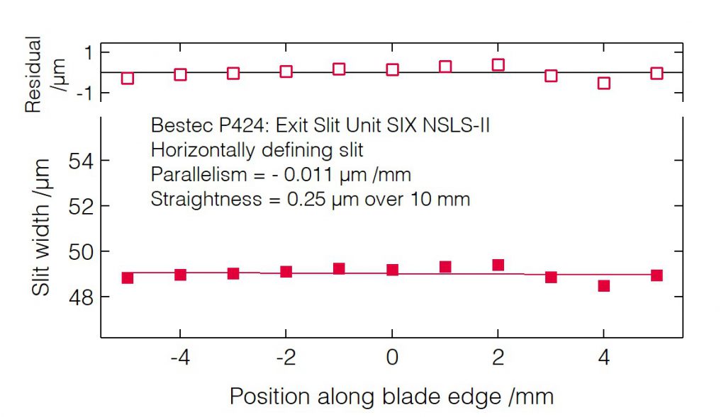 05_P424_Slit blades parallelism (HDS) - Slit unit - Bestec GmbH P424 - Slit blades parallelism (HDS) - Exit slit unit for soft X-ray synchrotron radiation at SIX beamline at synchrotron radiation source NSLS-II, USA, 2015 - Bestec GmbH