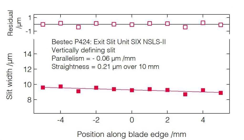 08_P424_Slit blades parallelism (VDS) - Slit unit - Bestec GmbH P424 - Slit blades parallelism (VDS) - Exit slit unit for soft X-ray synchrotron radiation at SIX beamline at synchrotron radiation source NSLS-II, USA, 2015 - Bestec GmbH