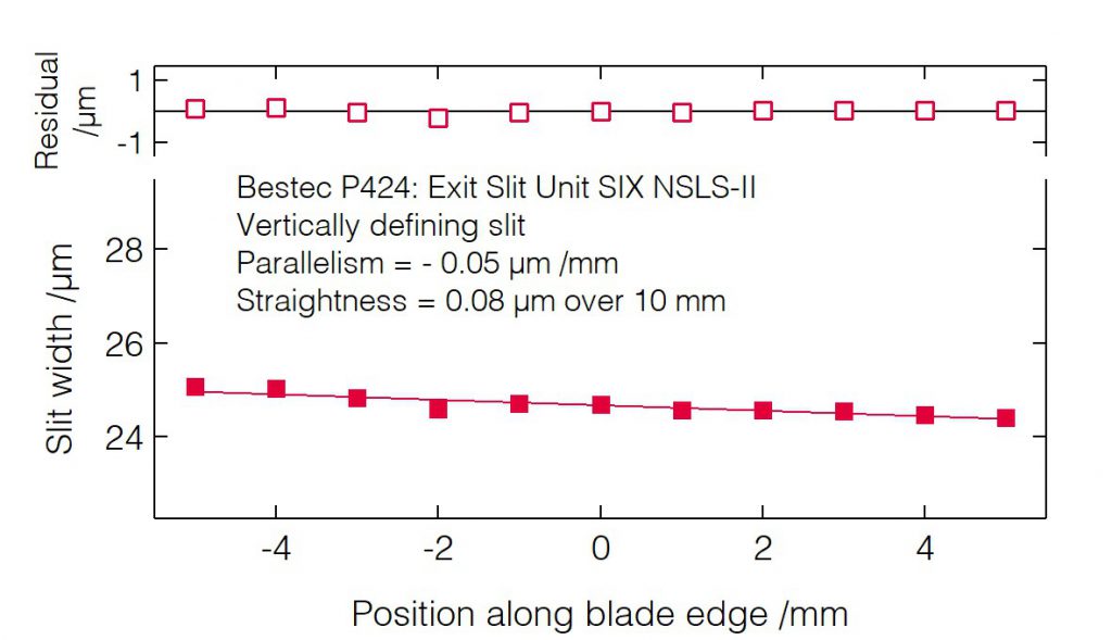 09_P424_Slit blades parallelism (VDS) - Slit unit - Bestec GmbH P424 - Slit blades parallelism (VDS) - Exit slit unit for soft X-ray synchrotron radiation at SIX beamline at synchrotron radiation source NSLS-II, USA, 2015 - Bestec GmbH