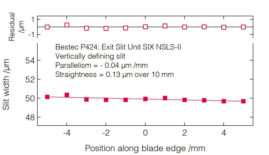 10_P424_Slit blades parallelism (VDS) - Slit unit - Bestec GmbH P424 - Slit blades parallelism (VDS) - Exit slit unit for soft X-ray synchrotron radiation at SIX beamline at synchrotron radiation source NSLS-II, USA, 2015 - Bestec GmbH