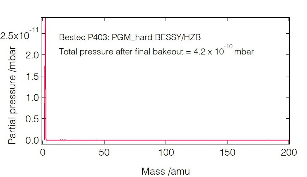 11_P403_Residual gas analysis - Monochromator - Bestec GmbH P403 - Residual gas analysis - Plane grating monochromator (PGM) for hard X-ray synchrotron radiation at EMIL hard X-ray beamline at BESSY, Helmholtz-Zentrum Berlin, Germany