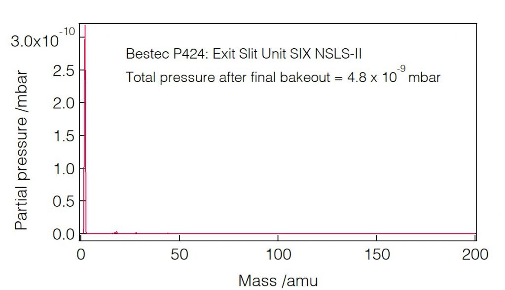 11_P424_Residual gas analysis - Slit unit - Bestec GmbH P424 - Residual gas analysis - Exit slit unit for soft X-ray synchrotron radiation at SIX beamline at synchrotron radiation source NSLS-II, USA, 2015 - Bestec GmbH