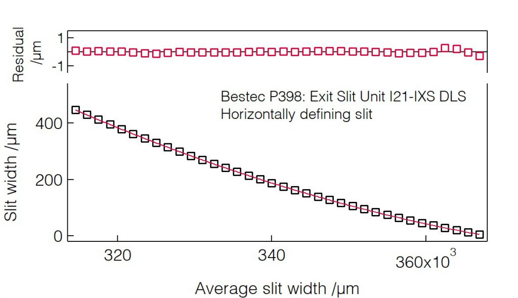 01_P398_Slit width calibration (HDS) - Slit unit - Bestec GmbH P398 - Slit width calibration (HDS) - Exit slit unit for soft X-ray synchrotron radiation at Beamline I21-IXS at Diamond Light Source, Didcot, United Kingdom - Bestec GmbH
