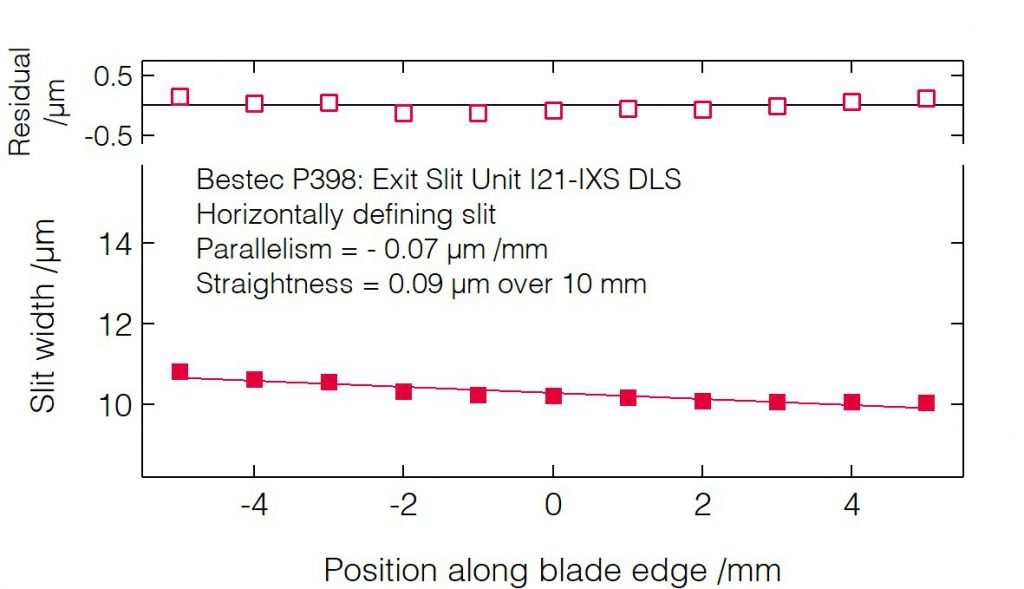 03_P398_Slit blades parallelism (HDS) - Slit unit - Bestec GmbH P398 - Slit blades parallelism (HDS) - Exit slit unit for soft X-ray synchrotron radiation at Beamline I21-IXS at Diamond Light Source, Didcot, United Kingdom - Bestec GmbH