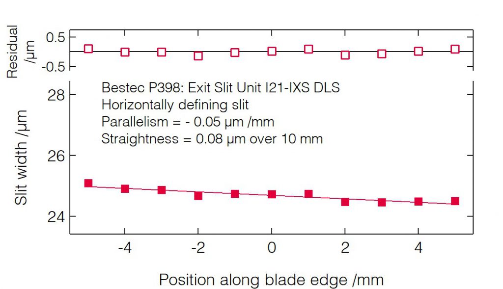 04_P398_Slit blades parallelism (HDS) - Slit unit - Bestec GmbH P398 - Slit blades parallelism (HDS) - Exit slit unit for soft X-ray synchrotron radiation at Beamline I21-IXS at Diamond Light Source, Didcot, United Kingdom - Bestec GmbH