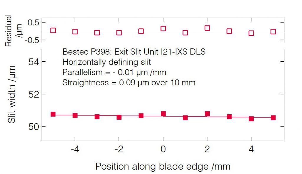 05_P398_Slit blades parallelism (HDS) - Slit unit - Bestec GmbH P398 - Slit blades parallelism (HDS) - Exit slit unit for soft X-ray synchrotron radiation at Beamline I21-IXS at Diamond Light Source, Didcot, United Kingdom - Bestec GmbH