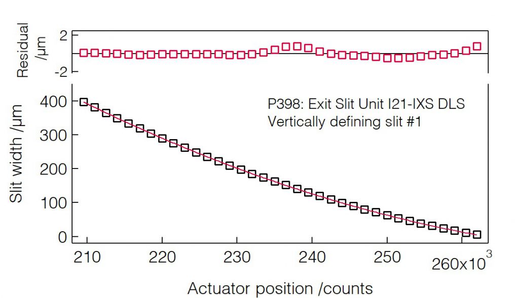 06_P398_Slit width calibration (VDS1) - Slit unit - Bestec GmbH P398 - Slit width calibration (VDS1) - Exit slit unit for soft X-ray synchrotron radiation at Beamline I21-IXS at Diamond Light Source, Didcot, United Kingdom - Bestec GmbH