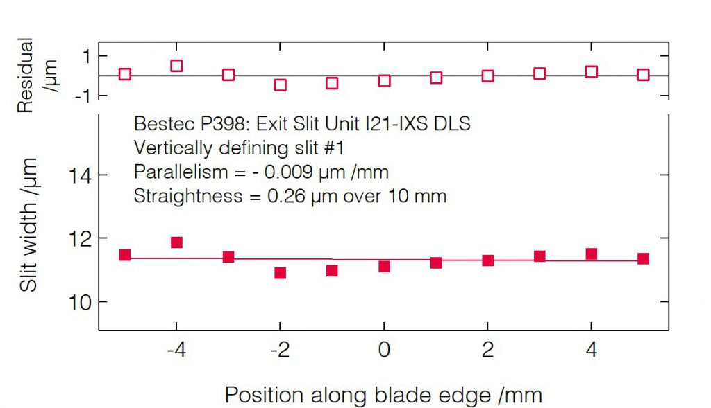 08_P398_Slit blades parallelism (VDS1) - Slit unit - Bestec GmbH P398 - Slit blades parallelism (VDS1) - Exit slit unit for soft X-ray synchrotron radiation at Beamline I21-IXS at Diamond Light Source, Didcot, United Kingdom - Bestec GmbH