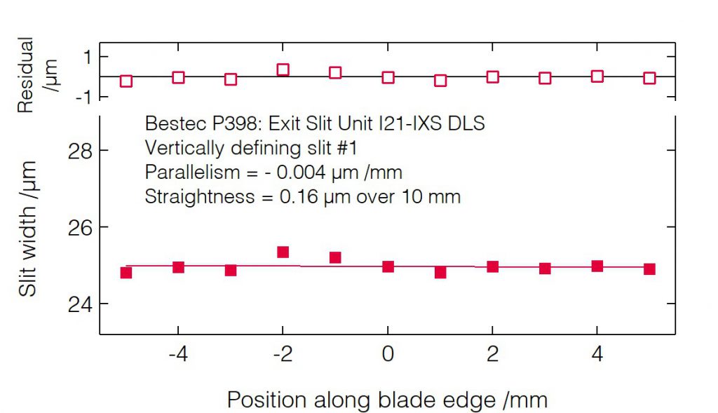 09_P398_Slit blades parallelism (VDS1) - Slit unit - Bestec GmbH P398 - Slit blades parallelism (VDS1) - Exit slit unit for soft X-ray synchrotron radiation at Beamline I21-IXS at Diamond Light Source, Didcot, United Kingdom - Bestec GmbH