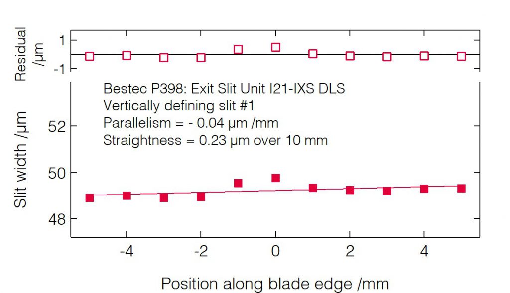 10_P398_Slit blades parallelism (VDS1) - Slit unit - Bestec GmbH P398 - Slit blades parallelism (VDS1) - Exit slit unit for soft X-ray synchrotron radiation at Beamline I21-IXS at Diamond Light Source, Didcot, United Kingdom - Bestec GmbH
