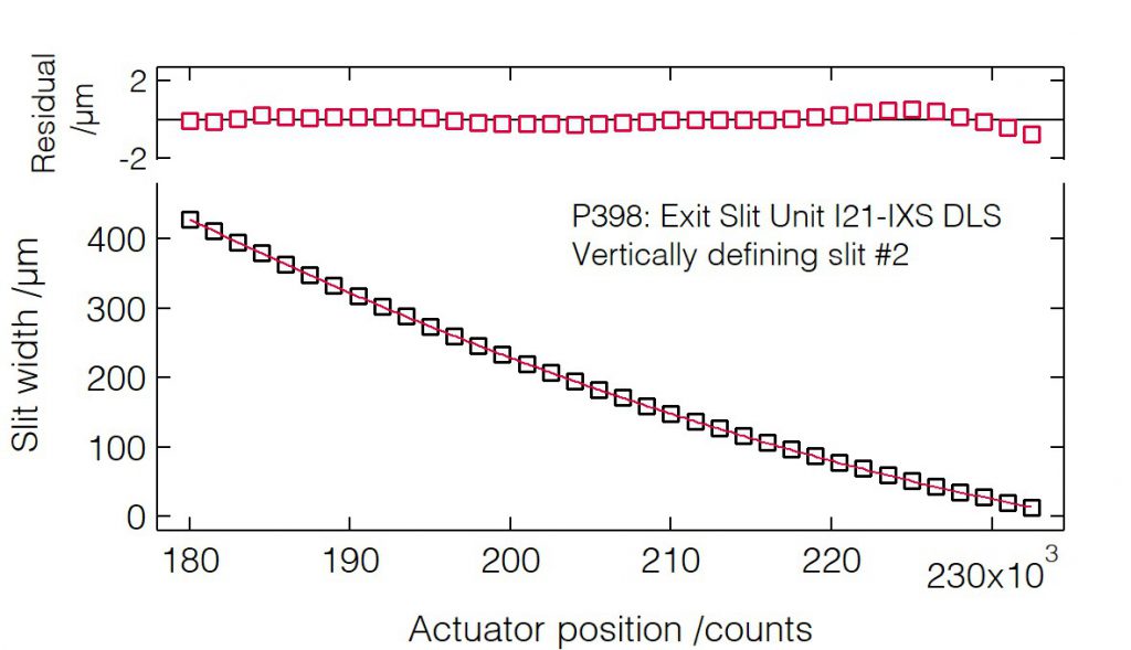 11_P398_Slit width calibration (VDS2) - Slit unit - Bestec GmbH P398 - Slit width calibration (VDS2) - Exit slit unit for soft X-ray synchrotron radiation at Beamline I21-IXS at Diamond Light Source, Didcot, United Kingdom - Bestec GmbH