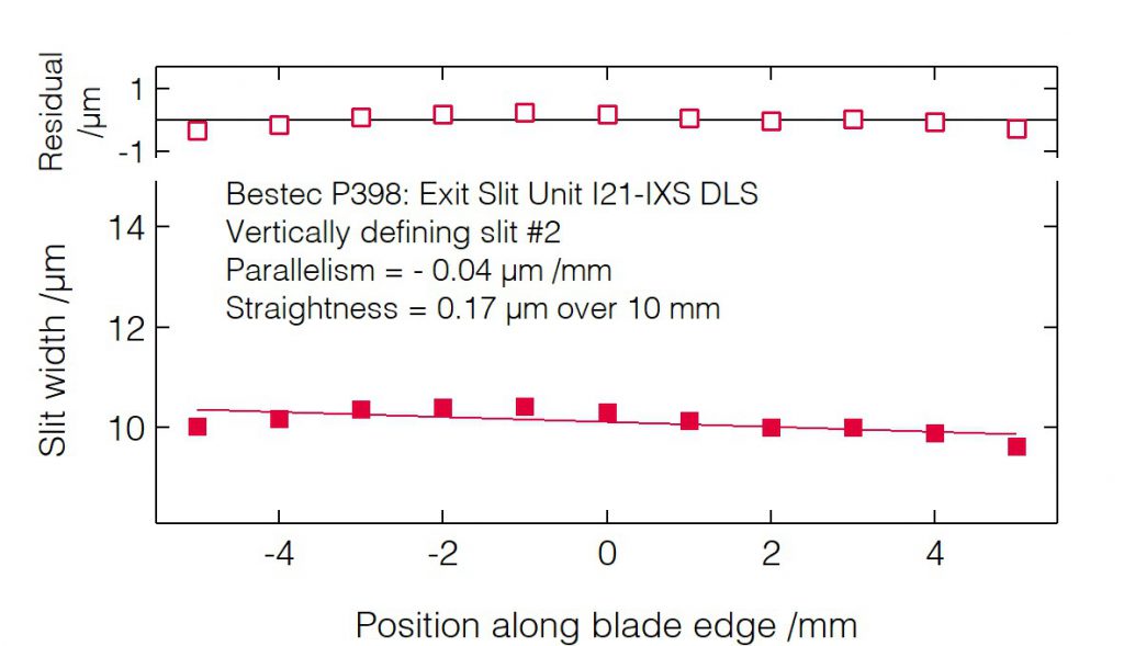 13_P398_Slit blades parallelism (VDS2) - Slit unit - Bestec GmbH P398 - Slit blades parallelism (VDS2) - Exit slit unit for soft X-ray synchrotron radiation at Beamline I21-IXS at Diamond Light Source, Didcot, United Kingdom - Bestec GmbH