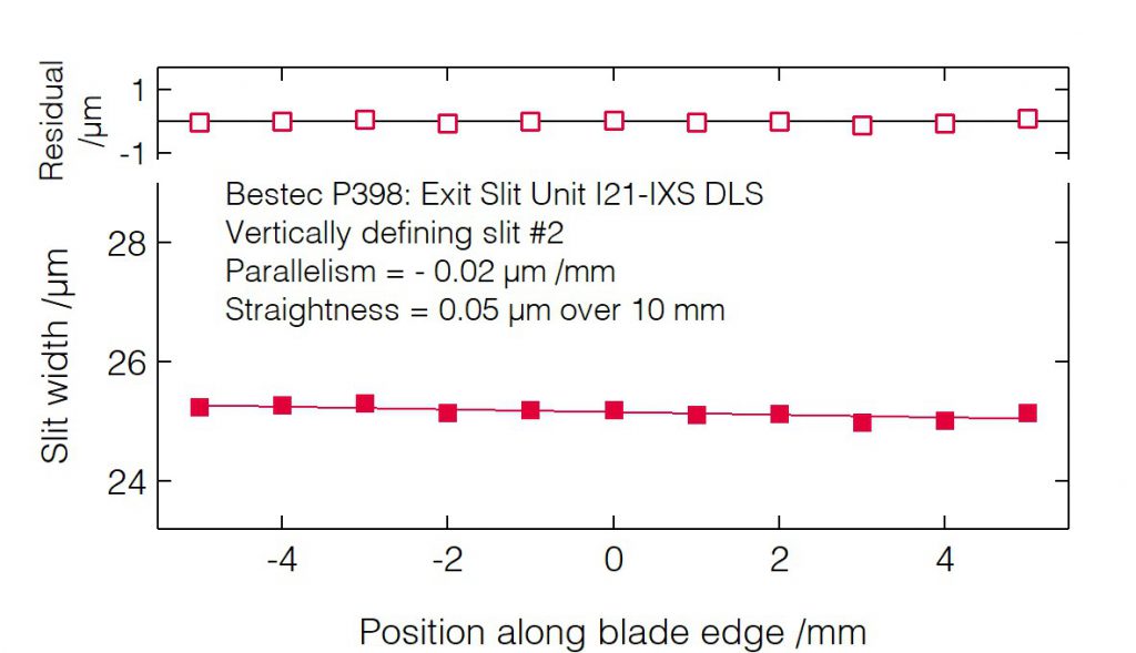 14_P398_Slit blades parallelism (VDS2) - Slit unit - Bestec GmbH P398 - Slit blades parallelism (VDS2) - Exit slit unit for soft X-ray synchrotron radiation at Beamline I21-IXS at Diamond Light Source, Didcot, United Kingdom - Bestec GmbH