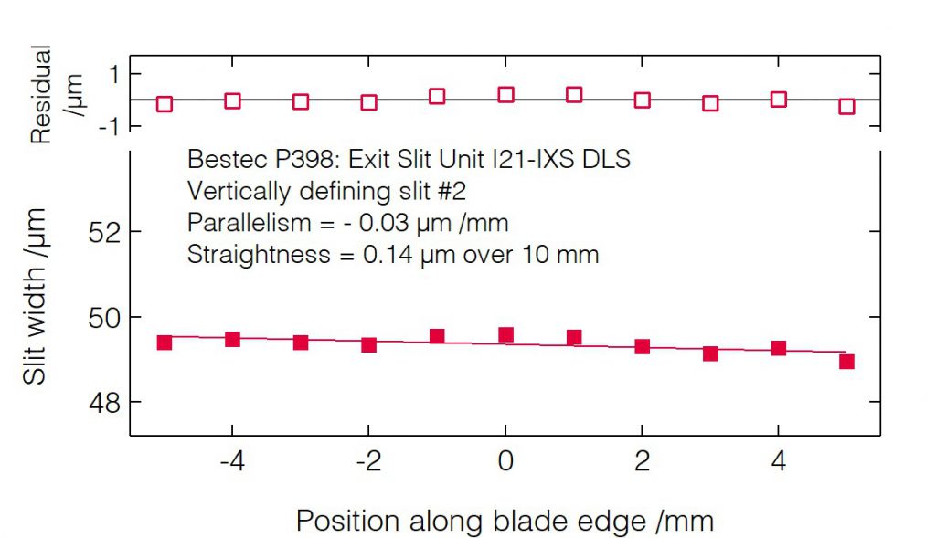 15_P398_Slit blades parallelism (VDS2) - Slit unit - Bestec GmbH P398 - Slit blades parallelism (VDS2) - Exit slit unit for soft X-ray synchrotron radiation at Beamline I21-IXS at Diamond Light Source, Didcot, United Kingdom - Bestec GmbH