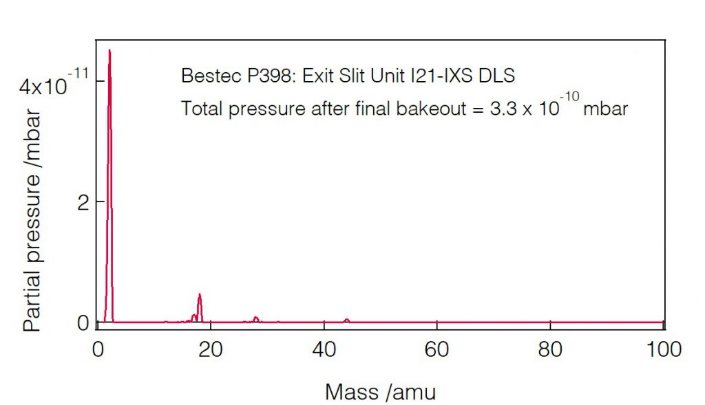 16_P398_Residual gas analysis - Slit unit - Bestec GmbH P398 - Residual gas analysis - Exit slit unit for soft X-ray synchrotron radiation at Beamline I21-IXS at Diamond Light Source, Didcot, United Kingdom - Bestec GmbH