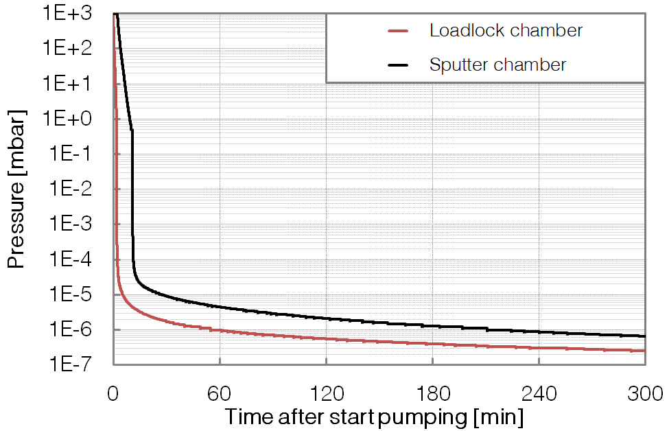 P396 - SP & LL - Pumpdown - BESTEC GmbH