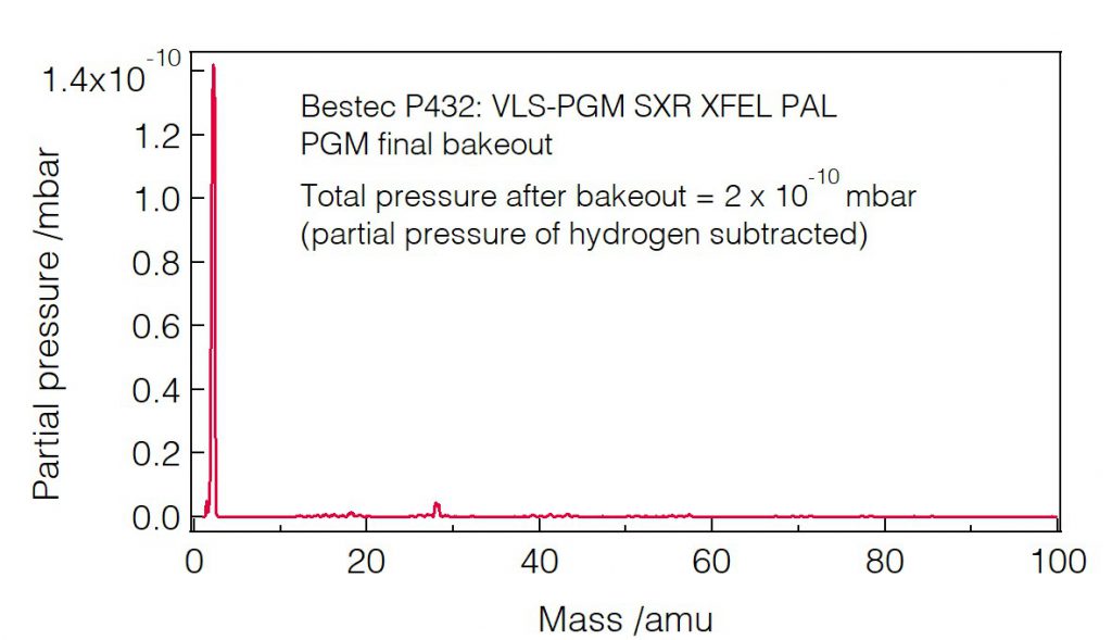 12_P432_Residual gas analysis - Monochromator - Bestec GmbH P432 - Residual gas analysis - Plane grating monochromator (PGM) for soft X-ray FEL radiation at Soft X-ray beamline (XFEL) at Pohang Accelerator Laboratory, South Korea - Bestec GmbH