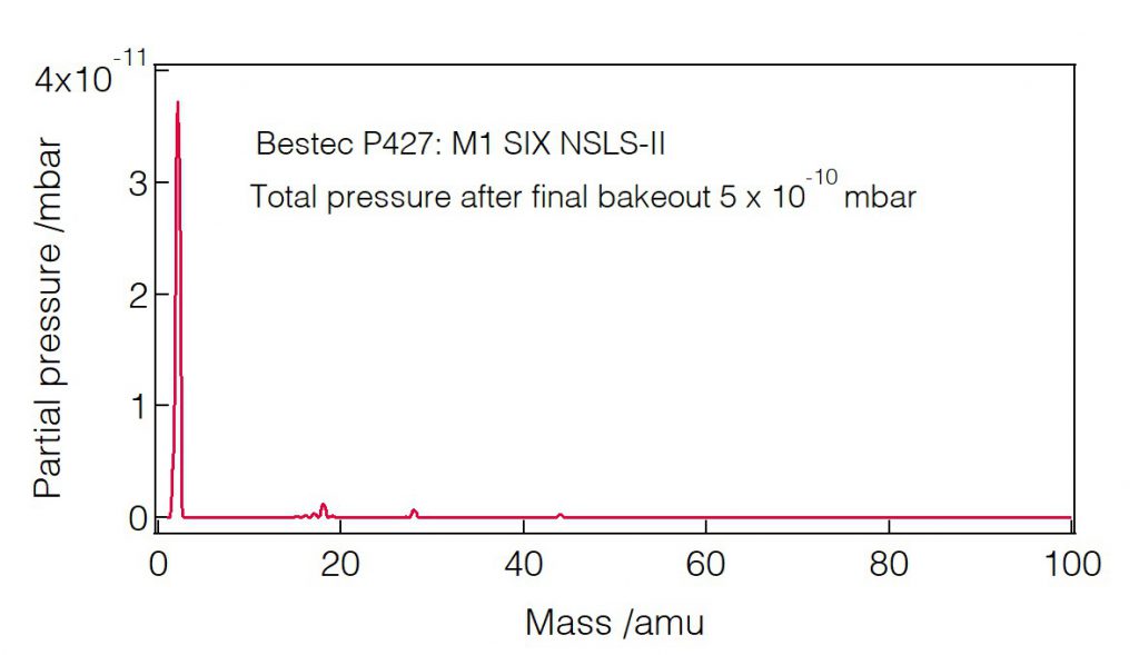 11_P427_Residual gas analysis - Mirror unit - Bestec GmbH P427 - Residual gas analysis -Mirror unit (M1) for soft X-ray synchrotron radiation at SIX beamline at the synchrotron radiation source NSLS-II, USA