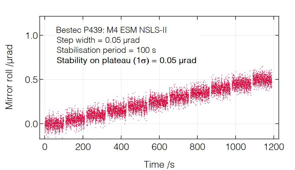 14_P439_Mirror roll positioning - Mirror unit - Bestec GmbH P439 - Mirror roll positioning - Mirror unit (M4) for soft X-ray synchrotron radiation at ESM beamline at the synchrotron radiation source NSLS-II, USA