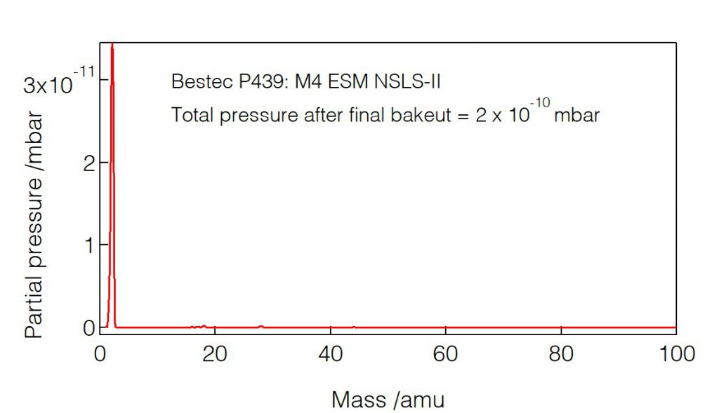 15_P439_Residual gas analysis - Mirror unit - Bestec GmbH P439 - Residual gas analysis - Mirror unit (M4) for soft X-ray synchrotron radiation at ESM beamline at the synchrotron radiation source NSLS-II, USA