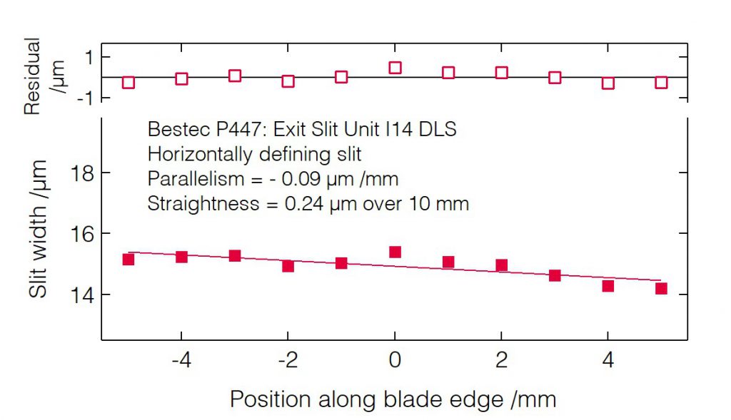 03_P447_Slit blades parallelism (HDS) - Slit unit - Bestec GmbH P447 - Slit blades parallelism (HDS) - Beam shaping slits for hard X-ray synchrotron radiation at Beamline I14 at Diamond Light Source, Didcot, United Kingdom