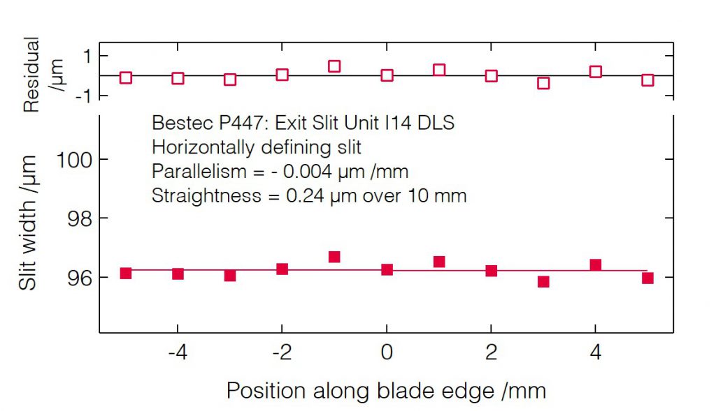 04_P447_Slit blades parallelism (HDS) - Slit unit - Bestec GmbH P447 - Slit blades parallelism (HDS) - Beam shaping slits for hard X-ray synchrotron radiation at Beamline I14 at Diamond Light Source, Didcot, United Kingdom