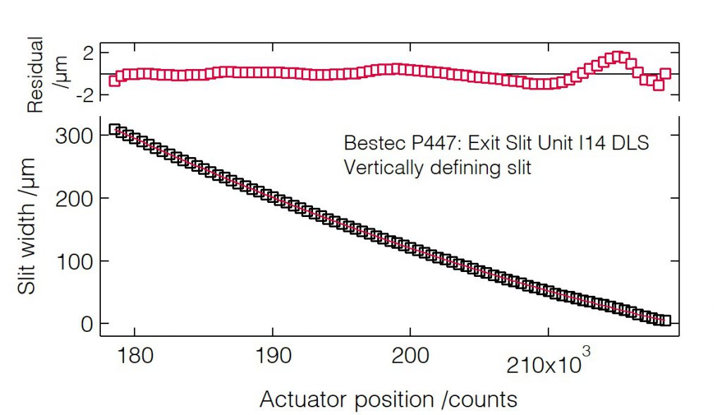 05_P447_Slit width calibration (VDS) - Slit unit - Bestec GmbH P447 - Slit width calibration (VDS) - Beam shaping slits for hard X-ray synchrotron radiation at Beamline I14 at Diamond Light Source, Didcot, United Kingdom