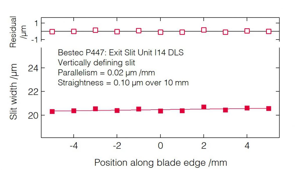 07_P447_Slit blades parallelism (VDS) - Slit unit - Bestec GmbH P447 - Slit blades parallelism (VDS) - Beam shaping slits for hard X-ray synchrotron radiation at Beamline I14 at Diamond Light Source, Didcot, United Kingdom