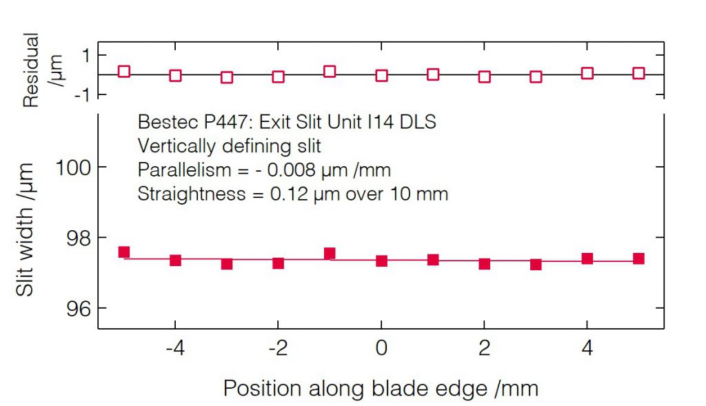 08_P447_Slit blades parallelism (VDS) - Slit unit - Bestec GmbH P447 - Slit blades parallelism (VDS) - Beam shaping slits for hard X-ray synchrotron radiation at Beamline I14 at Diamond Light Source, Didcot, United Kingdom