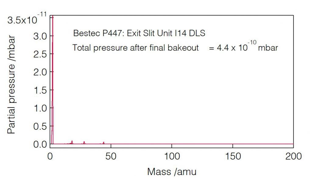 09_P447_Residual gas analysis - Slit unit - Bestec GmbH P447 - Residual gas analysis - Beam shaping slits for hard X-ray synchrotron radiation at Beamline I14 at Diamond Light Source, Didcot, United Kingdom