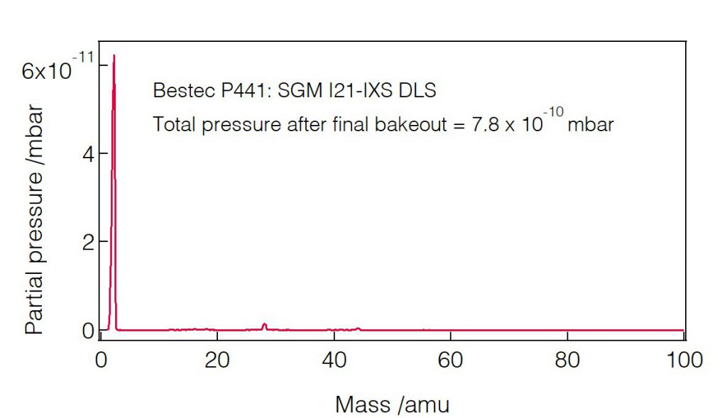 06_P441_Residual gas analysis - Monochromator - Bestec GmbH P441 - Residual gas analysis - Spherical grating monochromator (SGM) for soft X-ray synchrotron radiation at Beamline I21-IXS at Diamond Light Source, Didcot, United Kingdom
