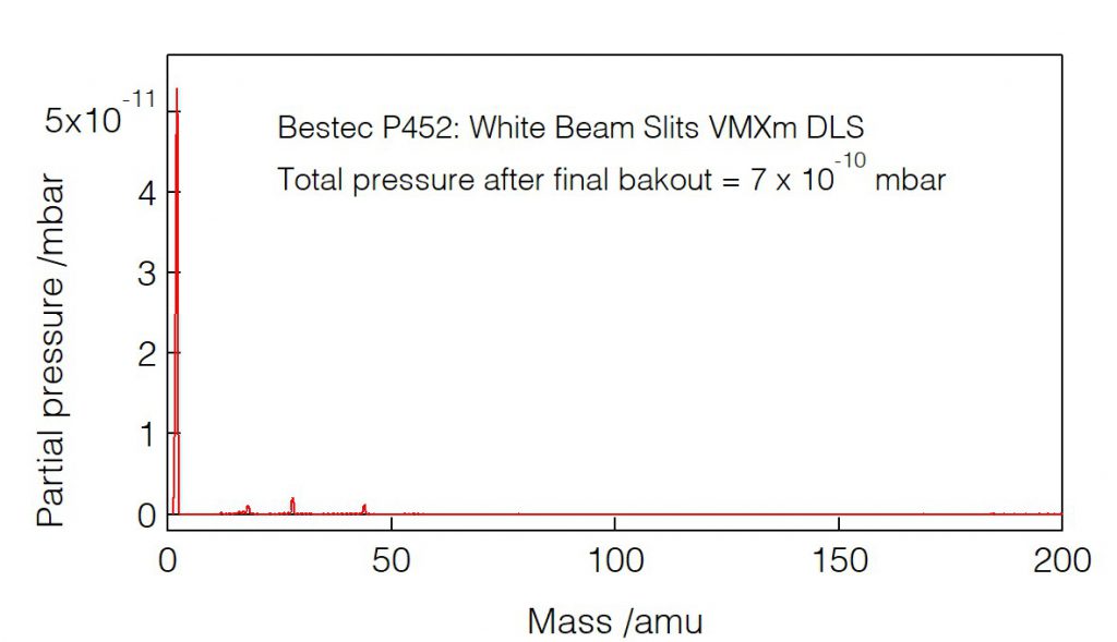 01_P452_Residual gas analysis - High power aperture unit - Bestec GmbH P452 - Residual gas analysis - White beam slits for soft X-ray synchrotron radiation at Beamline VMXm at Diamond Light Source, Didcot, United Kingdom