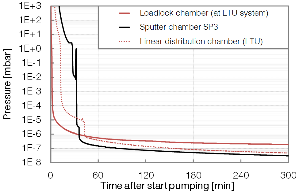 P379-SP3+LL+LTU-Pumpdown-BESTEC GmbH