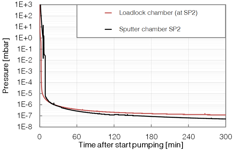 P451-SP2+LL-Pumpdown-BESTEC GmbH