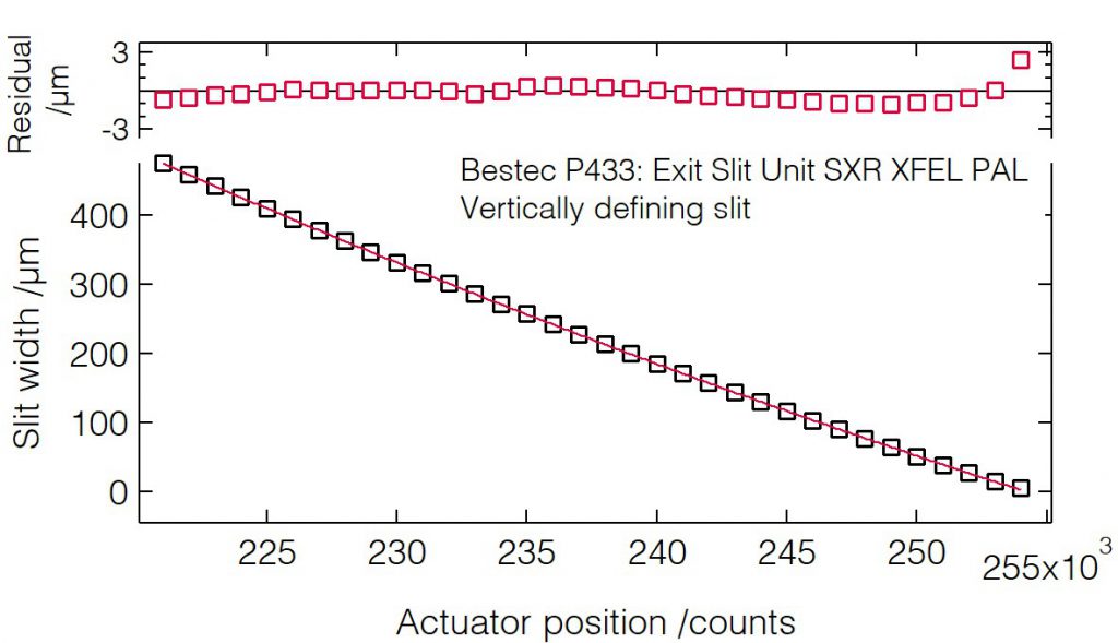 02_P433_Slit width calibration (VDS) - Slit unit - Bestec GmbH P433 - Slit width calibration (VDS) - Exit slit unit for soft X-ray FEL radiation at Soft X-ray beamline (XFEL) at Pohang Accelerator Laboratory, South Korea