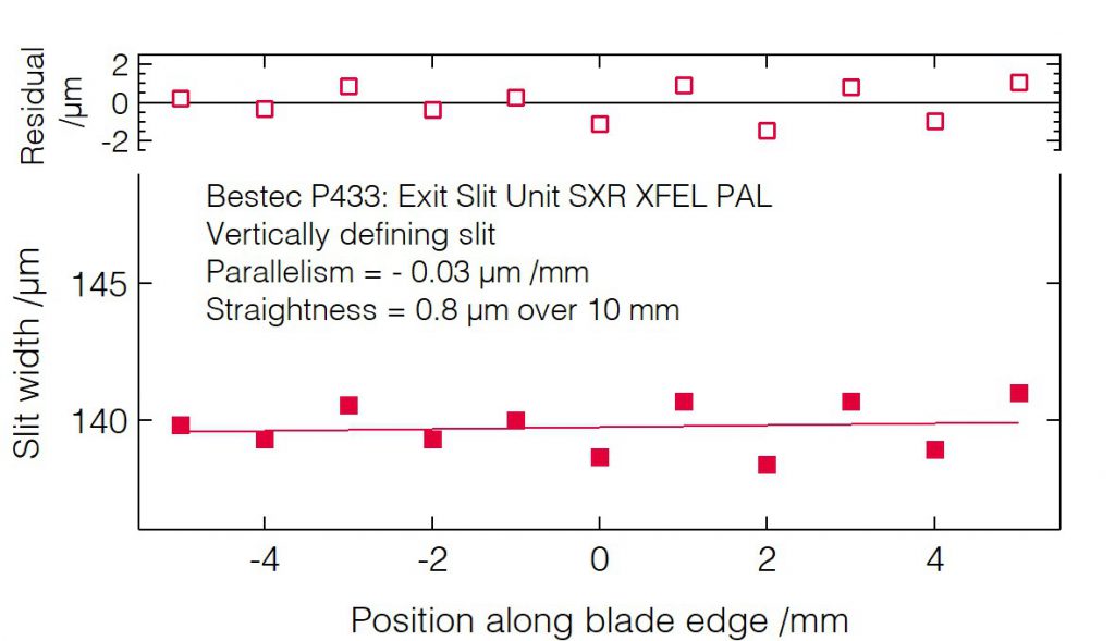 03_P433_Slit blades parallelism (VDS) - Slit unit - Bestec GmbH P433 - Slit blades parallelism (VDS) - Exit slit unit for soft X-ray FEL radiation at Soft X-ray beamline (XFEL) at Pohang Accelerator Laboratory, South Korea