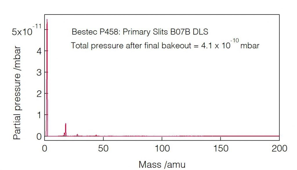 01_P458_Residual gas analysis - High power aperture unit - Bestec GmbH P458 - Residual gas analysis - Primary slits for soft X-ray synchrotron radiation at Beamline B07B at Diamond Light Source, Didcot, United Kingdom - Bestec GmbH