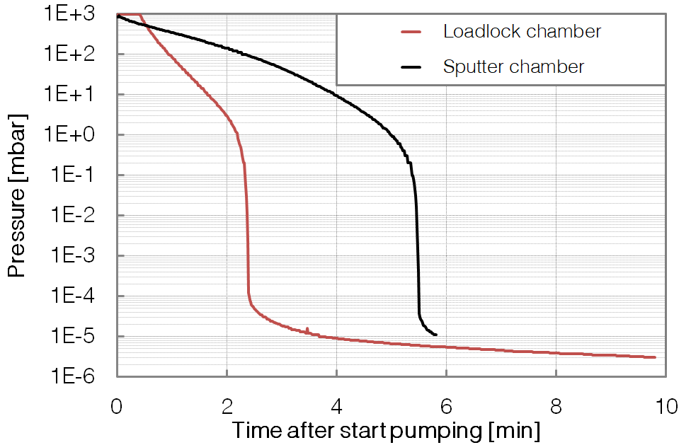 P456 - SP & LL - Pumpdown - BESTEC GmbH