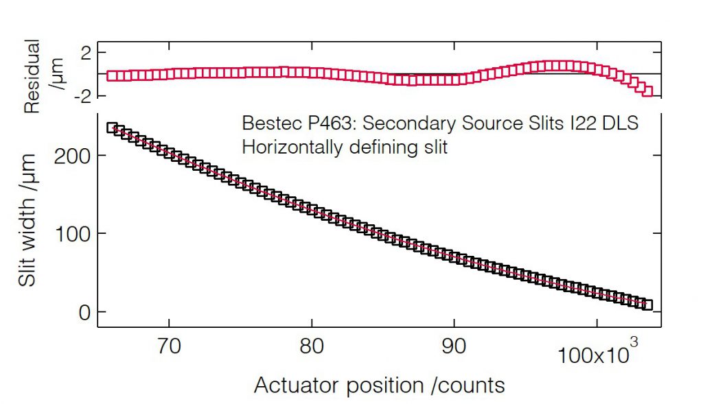 01_P463_Slit width calibration (HDS) - Slit unit -Bestec GmbH P463 - Slit width calibration (HDS) - Secondary source slits for hard X-ray synchrotron radiation at Beamline I22 at Diamond Light Source, Didcot, United Kingdom - Bestec GmbH