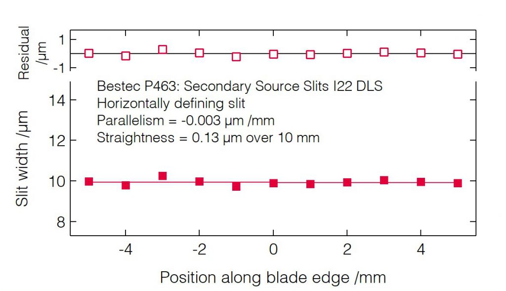 03_P463_Slit blades parallelism (HDS) - Slit unit - Bestec GmbH P463 - Slit blades parallelism (HDS) - Secondary source slits for hard X-ray synchrotron radiation at Beamline I22 at Diamond Light Source, Didcot, United Kingdom - Bestec GmbH