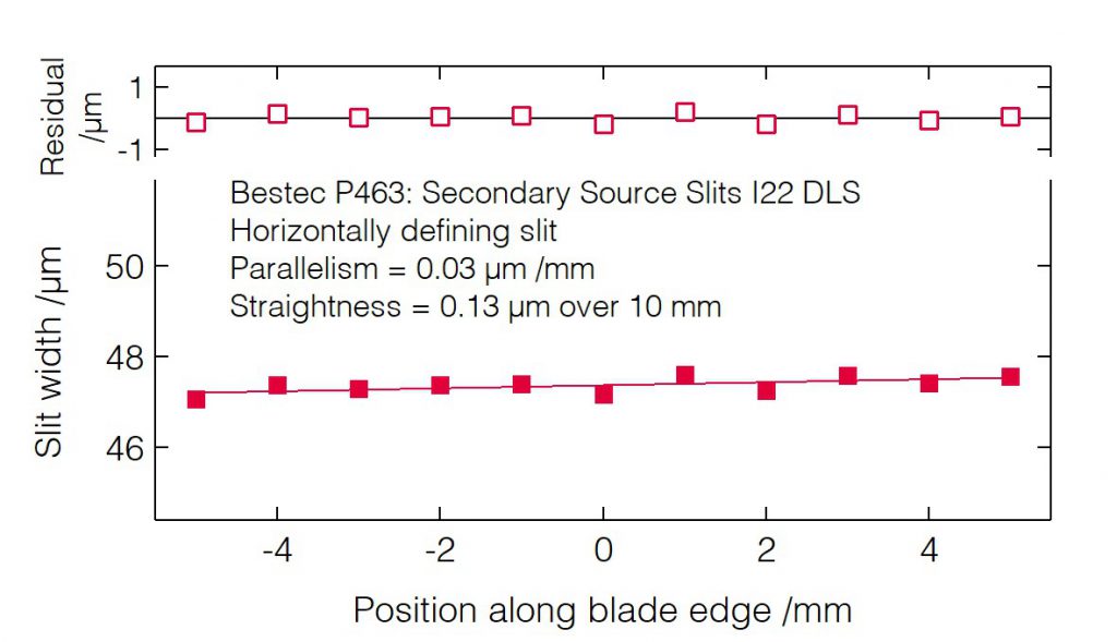 04_P463_Slit blades parallelism (HDS) - Slit unit - Bestec GmbH P463 - Slit blades parallelism (HDS) - Secondary source slits for hard X-ray synchrotron radiation at Beamline I22 at Diamond Light Source, Didcot, United Kingdom - Bestec GmbH