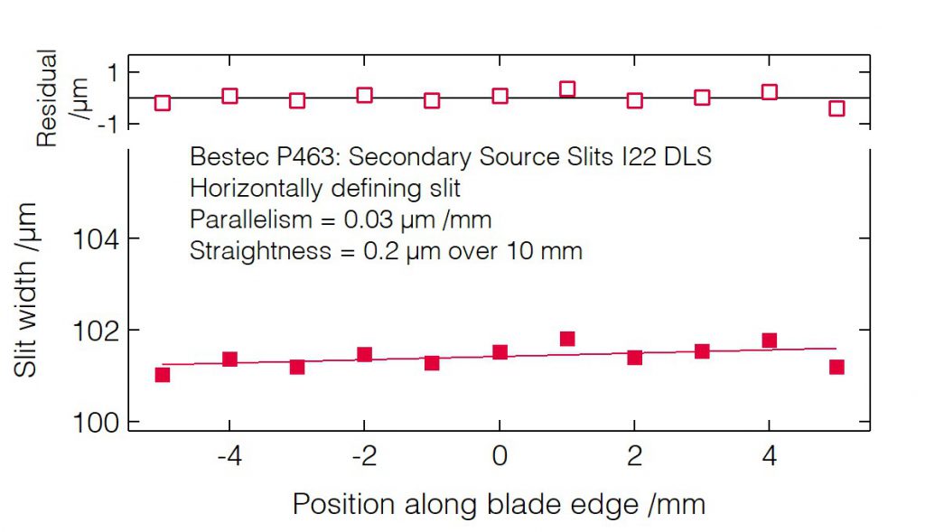 05_P463_Slit blades parallelism (HDS) - Slit unit - Bestec GmbH P463 - Slit blades parallelism (HDS) - Secondary source slits for hard X-ray synchrotron radiation at Beamline I22 at Diamond Light Source, Didcot, United Kingdom - Bestec GmbH