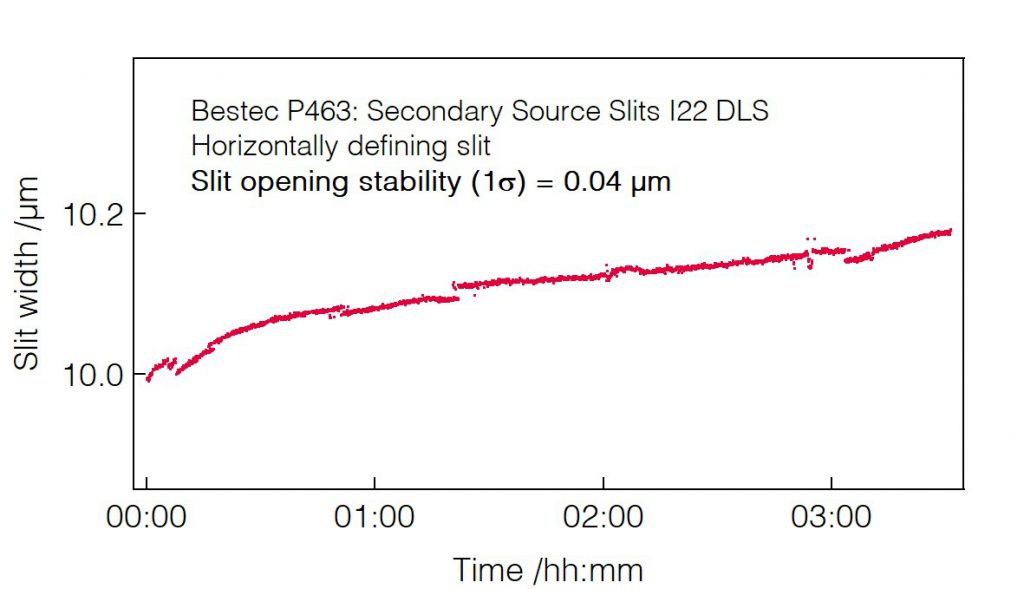 06_P463_Slit opening stability (HDS) - Slit unit - Bestec GmbH P463 - Slit opening stability (HDS) - Secondary source slits for hard X-ray synchrotron radiation at Beamline I22 at Diamond Light Source, Didcot, United Kingdom - Bestec GmbH