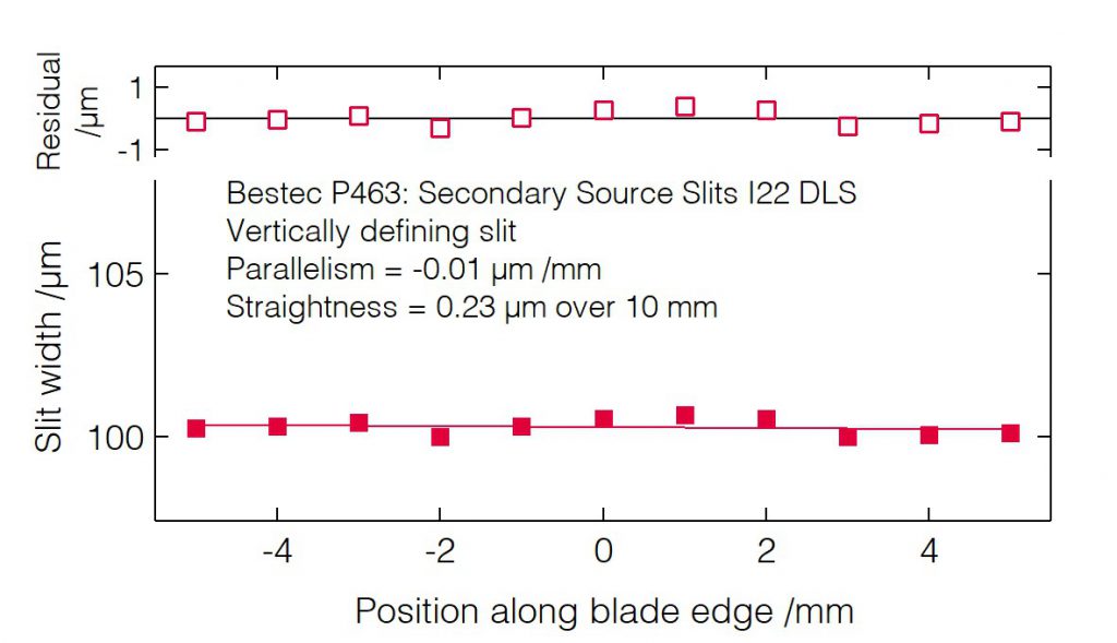 11_P463_Slit blades parallelism (VDS) - Slit unit - Bestec GmbH P463 - Slit blades parallelism (VDS) - Secondary source slits for hard X-ray synchrotron radiation at Beamline I22 at Diamond Light Source, Didcot, United Kingdom - Bestec GmbH